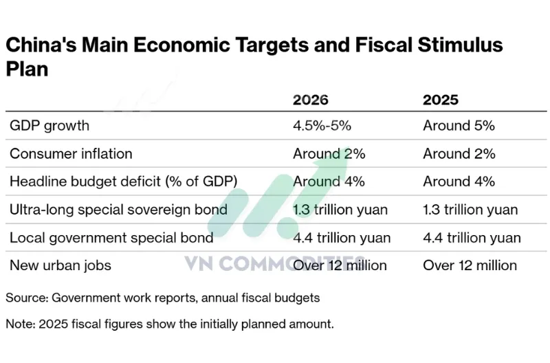 C&aacute;c chỉ ti&ecirc;u kinh tế năm 2026